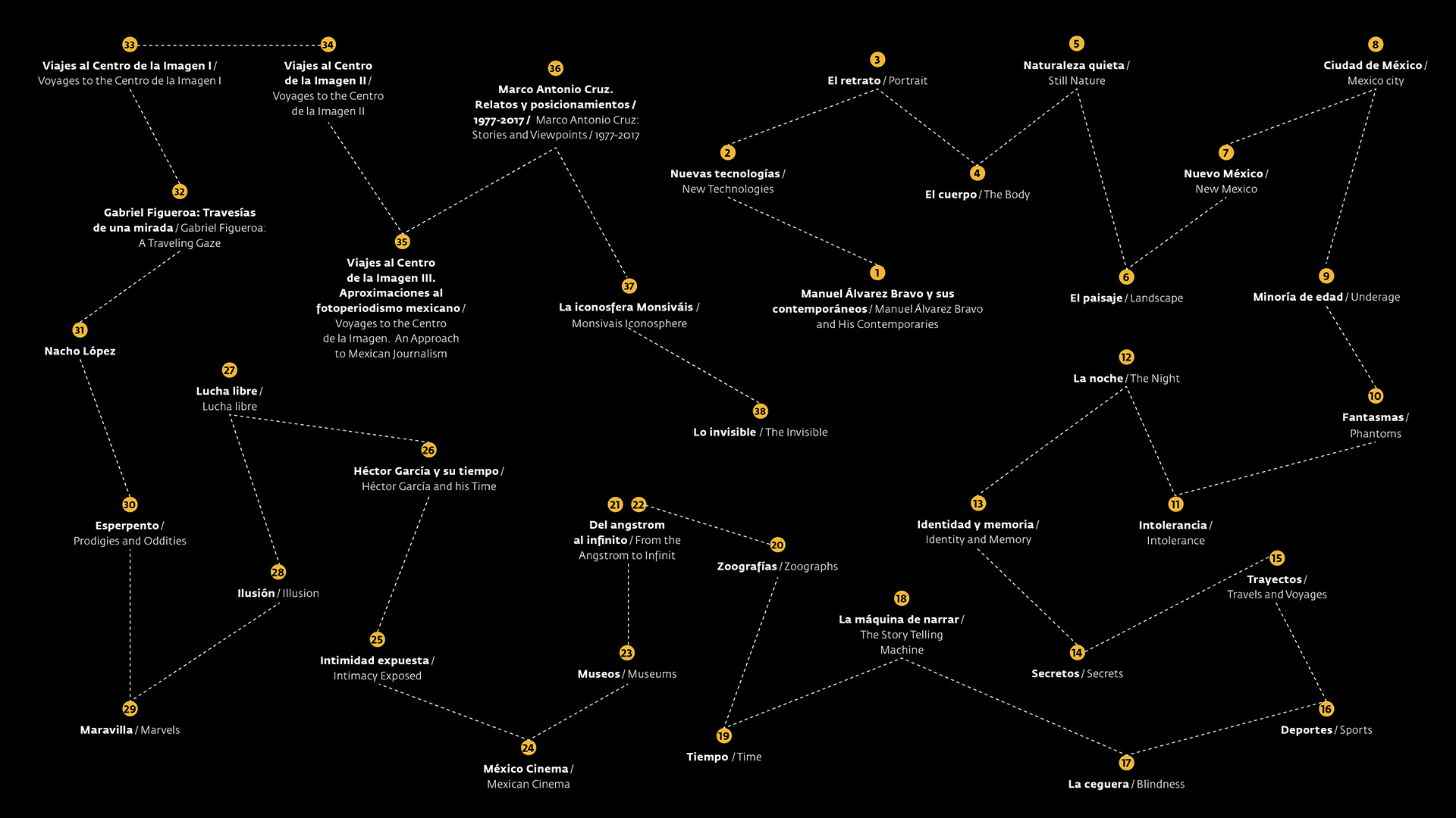 30 Aniversario Luna Córnea